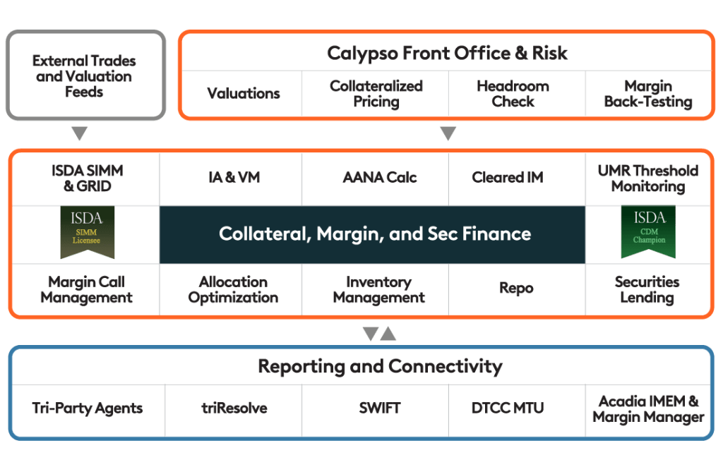 assignment of stock as collateral