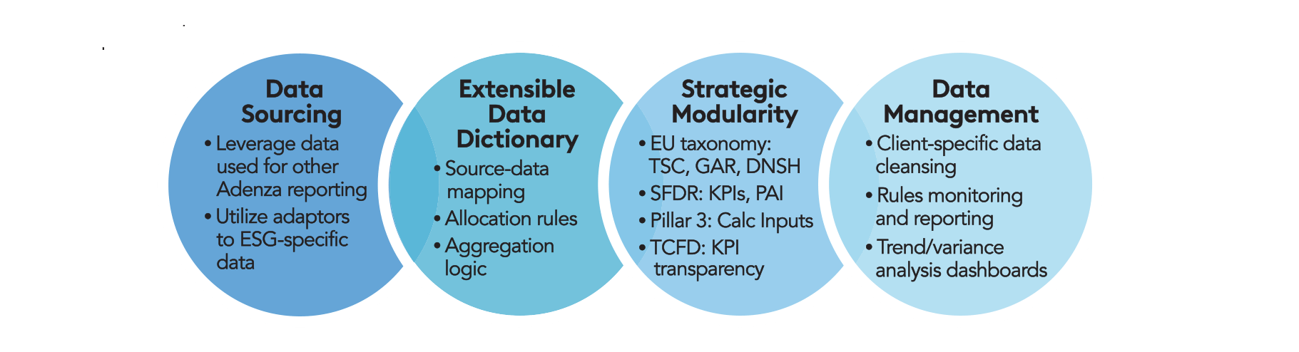 G-SIB expands its Adenza solutions set for ESG reporting